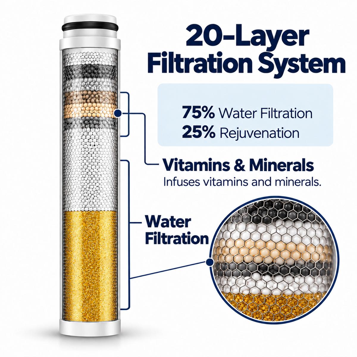 2 Pack Replacement Filters for Handheld Shower Head