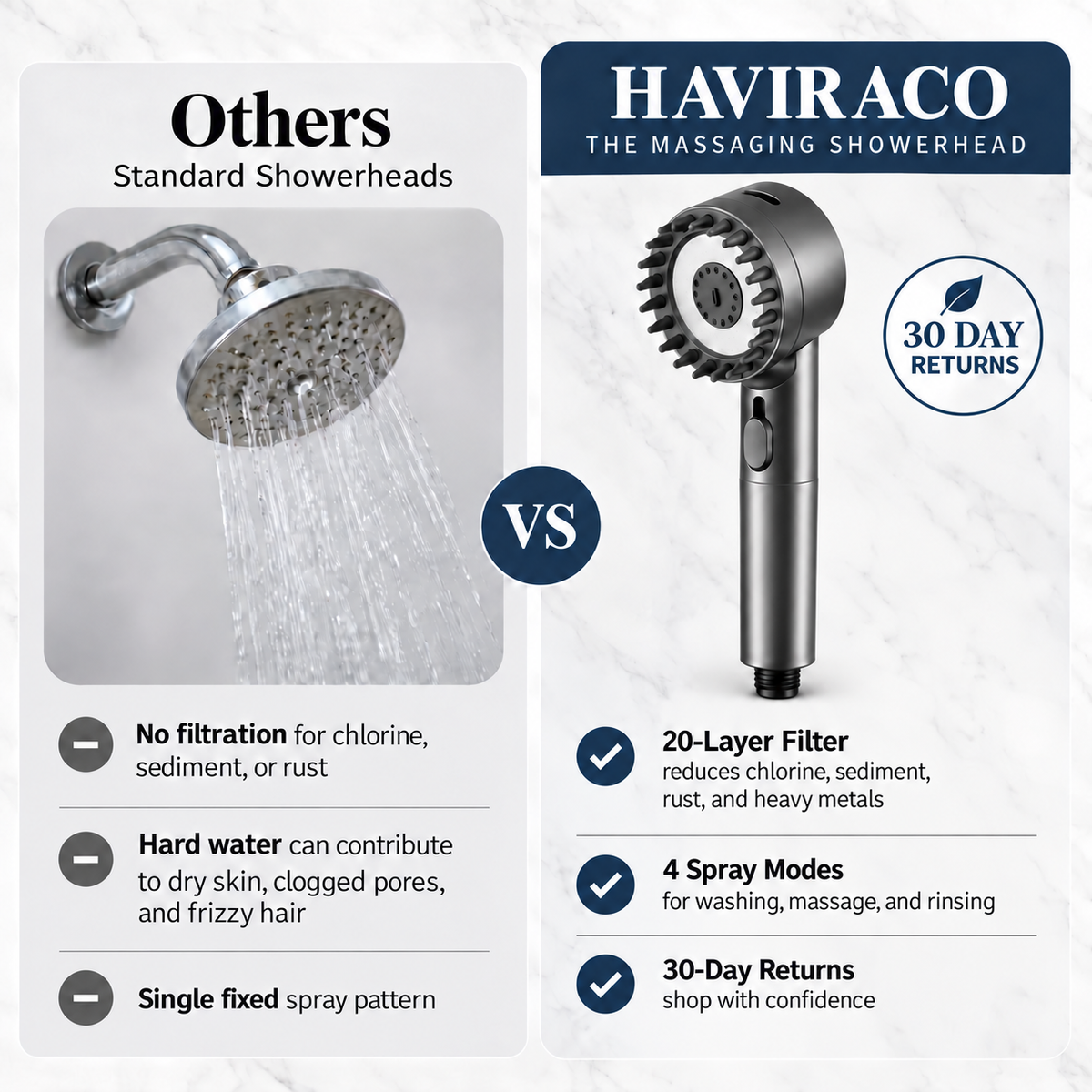 The Filter Massaging Showerhead