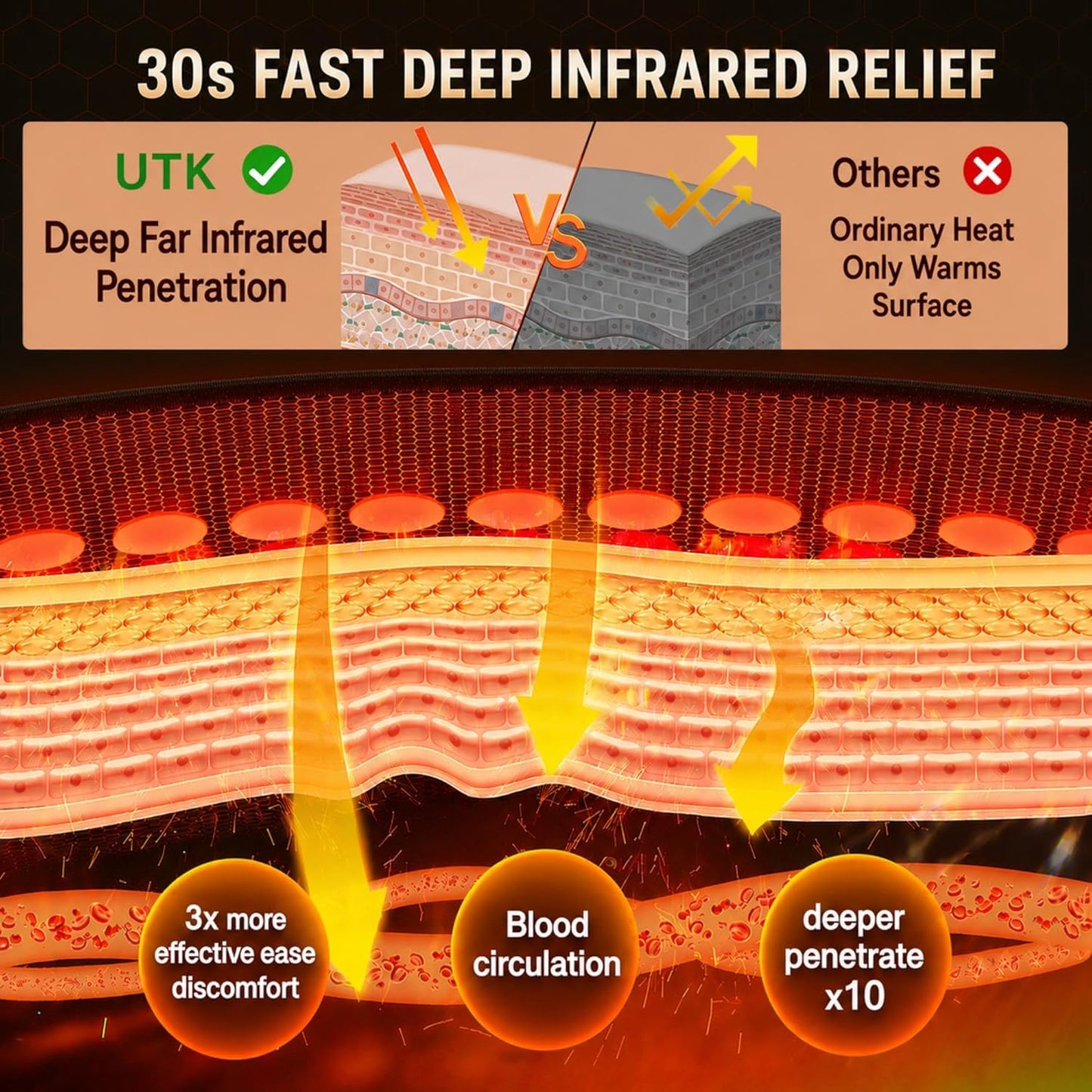 30S Fast Heating Pad, 3X Deeper Pain Relief Far Infrared Heating Pad for Back & Cramps, 8 Heat Setting, 4H Auto Off, FSA-HSA Eligible, Adjustable Strap, Machine Washable, Women Men Gifts12 X 24"