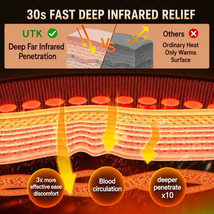 30S Fast Heating Pad, 3X Deeper Pain Relief Far Infrared Heating Pad for Back & Cramps, 8 Heat Setting, 4H Auto Off, FSA-HSA Eligible, Adjustable Strap, Machine Washable, Women Men Gifts12 X 24"