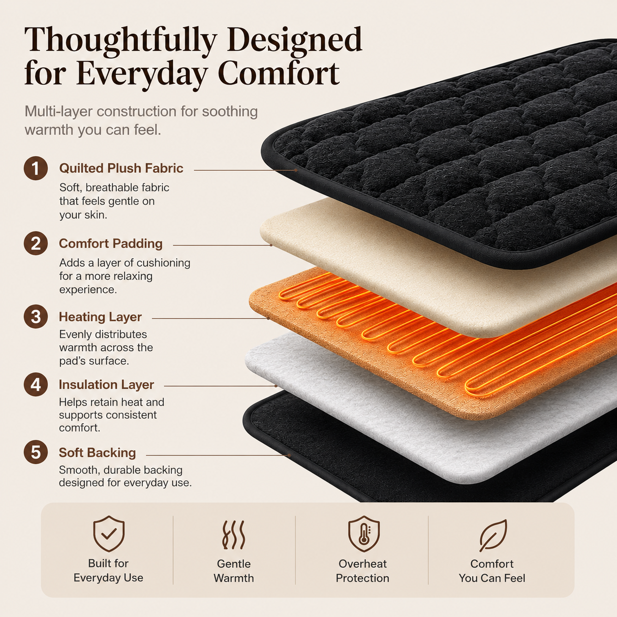 Haviraco Infrared Heating Pad
